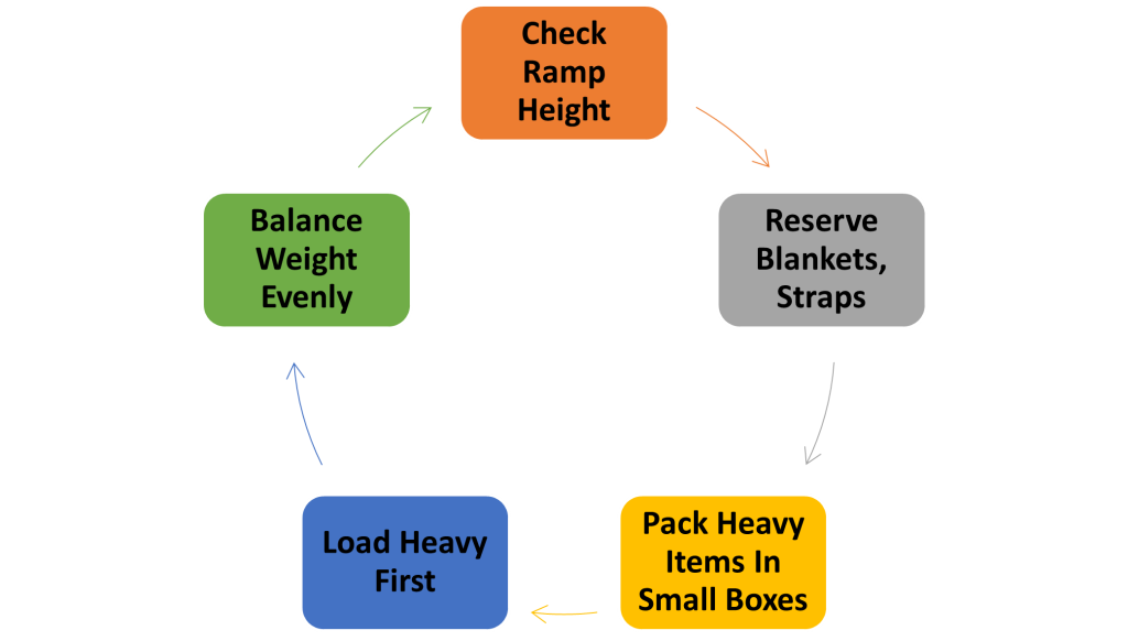 Tips & Checklist Before You Book
